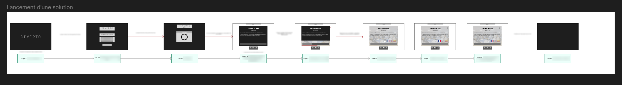 Parcour utilisateur avec wireframe
