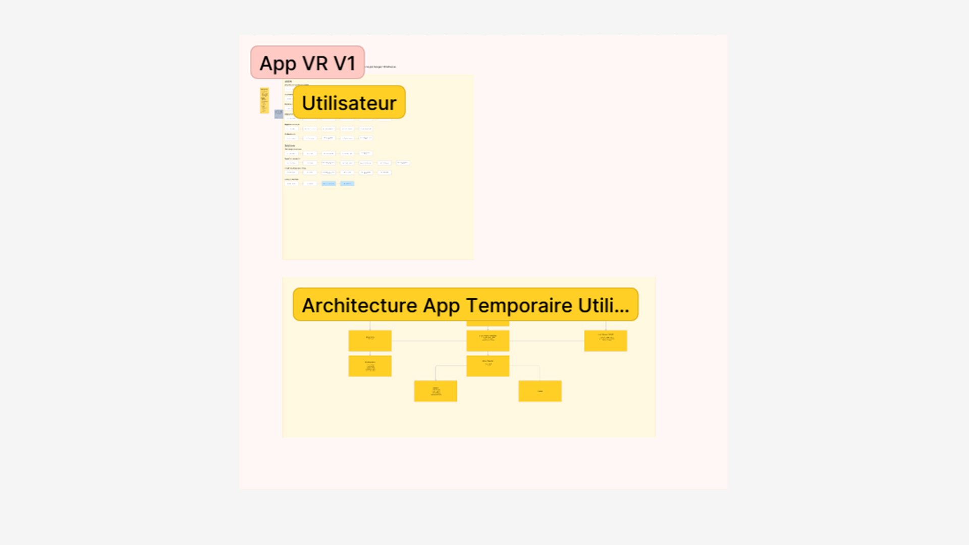 Etude des parcours utilisateurs de l'ancienne application et de l'architecture.